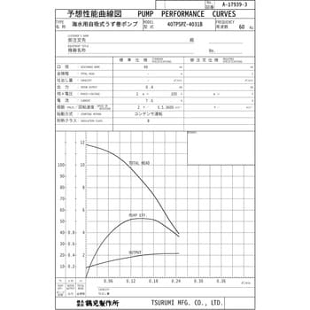 40TPSPZ-4031B 海水用自吸式うず巻ポンプ TPSPZ型 1台 鶴見製作所