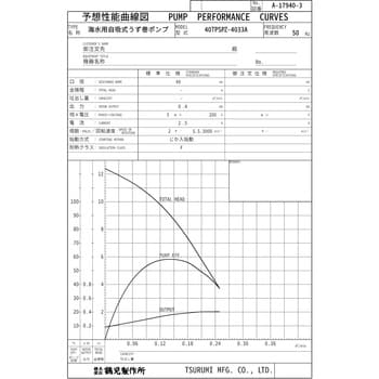 40TPSPZ-4033A 海水用自吸式うず巻ポンプ TPSPZ型 1台 鶴見製作所