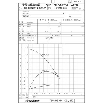 海水用自吸式うず巻ポンプ TPSPZ型 鶴見製作所