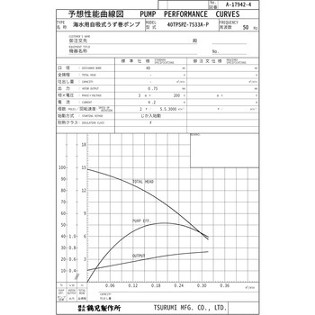 海水用自吸式うず巻ポンプ TPSPZ型 鶴見製作所