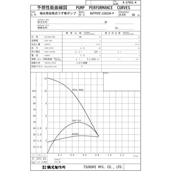 海水用自吸式うず巻ポンプ TPSPZ型 鶴見製作所