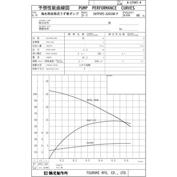 海水用自吸式うず巻ポンプ TPSPZ型 鶴見製作所