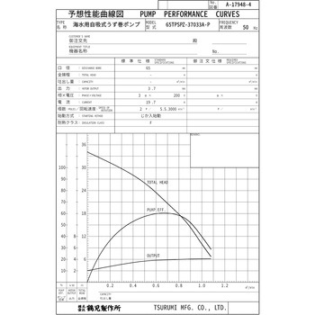 海水用自吸式うず巻ポンプ TPSPZ型 鶴見製作所