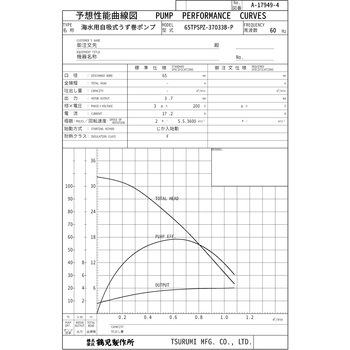 海水用自吸式うず巻ポンプ TPSPZ型 鶴見製作所