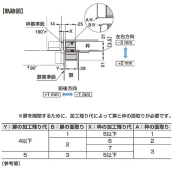 三次元調整機能付隠し丁番 HES3D-H120-36型 LAMP(スガツネ工業)