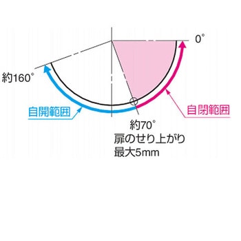 ステンレス鋼製ガラスドア用グラビティー丁番 GH-G07型 スガツネ(LAMP