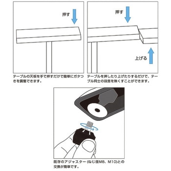 簡易調整機能付きアジャスター FRB型 LAMP(スガツネ)