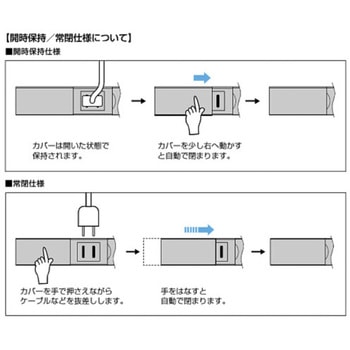コンセントカバー 金属タイプ DMC1型 LAMP(スガツネ)