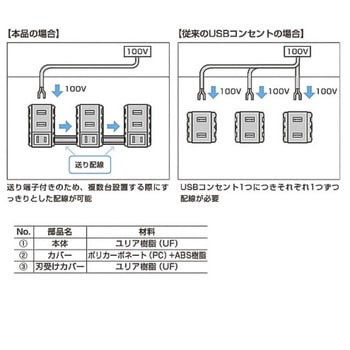 埋込充電用USBコンセント DM2-CA3型 LAMP(スガツネ)
