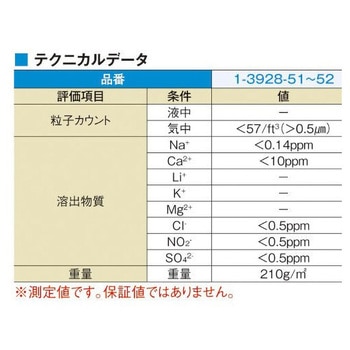 アズピュア クリーンルームワイパーII アズワン