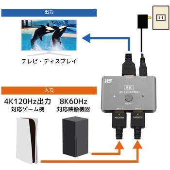 8K60Hz/4K120Hz対応 2入力1出力 HDMI切替器 ラトックシステム