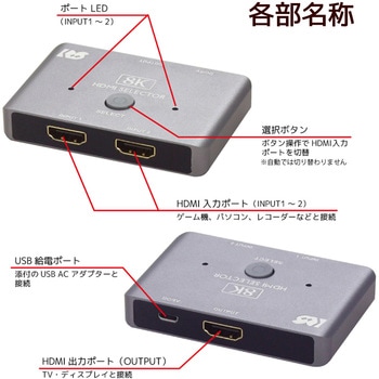 8K60Hz/4K120Hz対応 2入力1出力 HDMI切替器 ラトックシステム