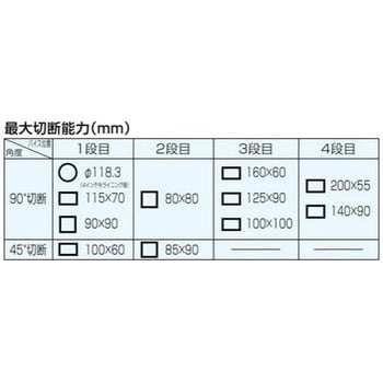 LA305-C チップソーカッター 1個 新ダイワ 【通販サイトMonotaRO】