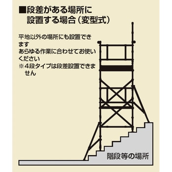 パイプ製足場 PST ベース付き ピカコーポレイション 高所作業台 【通販