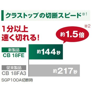 CB18FE ロータリバンドソー 1個 HiKOKI(旧日立工機) 【通販モノタロウ】