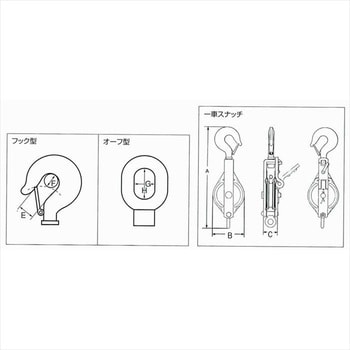 150X1S 強力型滑車 一車スナッチ(ベケット付) 1個(8.3kg) スリーエッチ