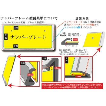 ナンバーフレーム 和研工業