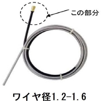 ライナー ダイヘン