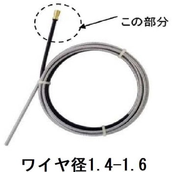 ライナー ダイヘン
