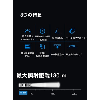 【D1】小型ハイスペックフラッシュライト WUBEN(ウーベン)