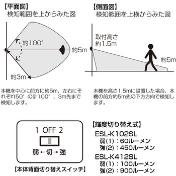 LEDウォールライト 人感センサー 明暗センサー 白色LED 防水 LEDウォールライト 人感センサー 明暗センサー 白色LED 防水