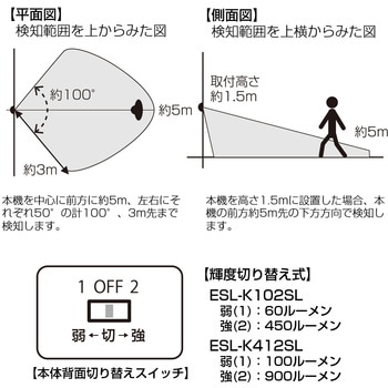 LEDウォールライト  人感センサー 明暗センサー 白色LED 防水 屋外 ソーラー式 防犯 ELPA