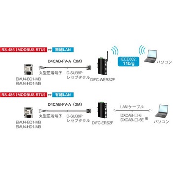 三菱エネルギー計測ユニットEcoMonitorLight⇔DIFC-WERS2F・DIFC-ERS2F間用ケーブル ダイヤトレンド