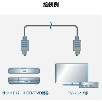 光ケーブル オーディオケーブル 角型-角型 【サウンドバー/TVスピーカー/テレビ/ゲームコンソール対応】 エレコム