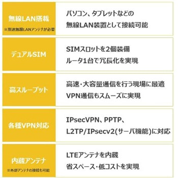 Rooster DRX5010 サン電子(PC)