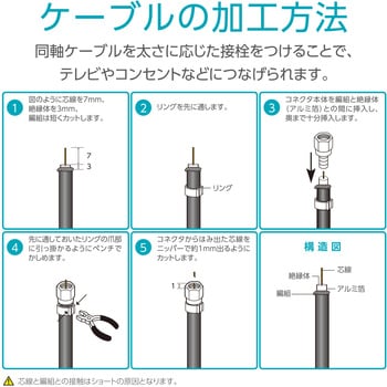 新4K8K衛星放送対応4C用同軸ケーブル サン電子 同軸ケーブル/アンテナ