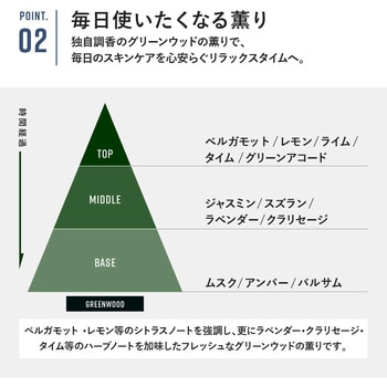 Alom メンズコスメ スキンケア ギフトセット Alom