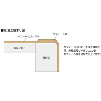 エミネンスリフォーム框 シンコール