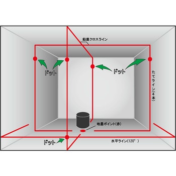 SPLA-42RP レーザー墨出器 1台 サンピース 【通販モノタロウ】