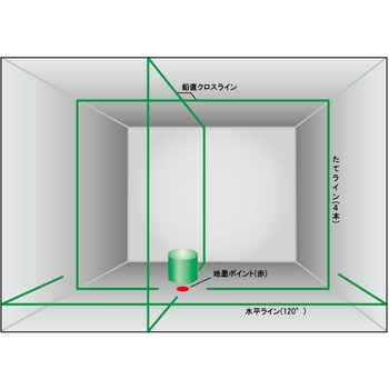 自動追従式ナビレーザー墨出器 サンピース
