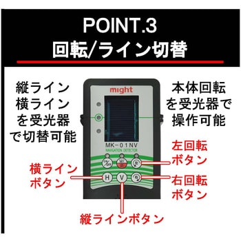 MG-NV51 自動追従式ナビレーザー墨出器 サンピース 照射ライン縦4方向/横1方向/地墨点 - 【通販モノタロウ】