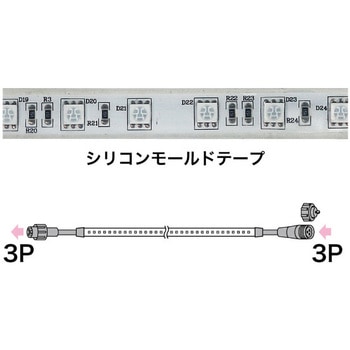 LEDテープライト DENSAN(ジェフコム)