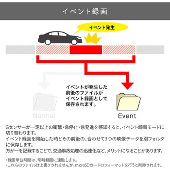 ドライブレコーダー 前後2カメラ フルHDダブル録画 エンプレイス