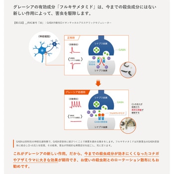 グレーシア乳剤 日産化学