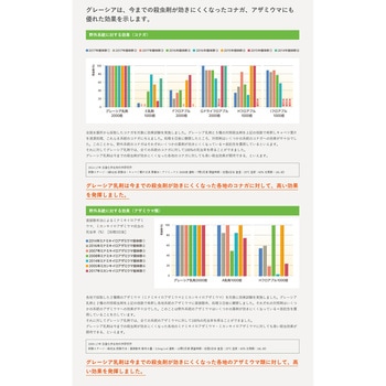 グレーシア乳剤 日産化学