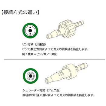 セフティフロー 酸素流量計 AM アムコ仕様 パイピング用 小池