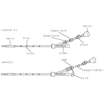 間欠式バルーンカテーテル Dタイプ ディヴインターナショナル 導尿