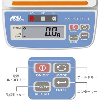 コンパレータライト付きコンパクトスケール HT-CLシリーズ A&D