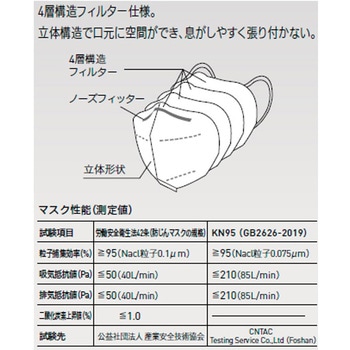 高感染対策マスクKN95 50枚入 CONDOR(山崎産業)