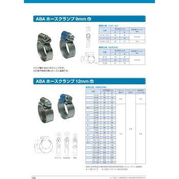 ABAホースバンド オリジナル 12mm (DIN) ABA