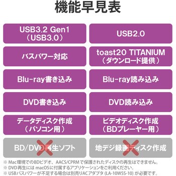 LBD-PVE6U3CMSV 外付け ブルーレイドライブ BDXL/DVD/CD USB 3.2 Gen1