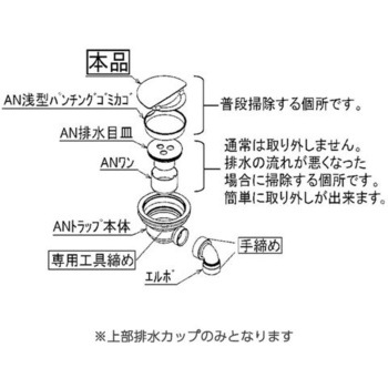 キッチン用 AN排水カップ(エンボス仕様) - SUNWAVE(LIXIL)