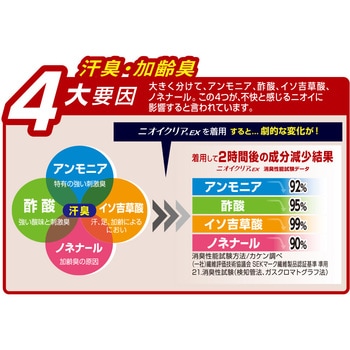 ニオイクリアバラクラバ コーコス信岡