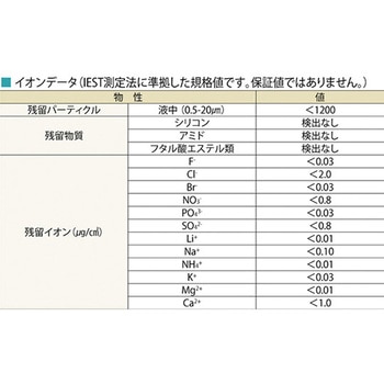 アズピュアラテックス手袋Ⅱ厚手 ピュアパック 指先エンボスハイグリップ クリーンルーム向け - アズピュア(アズワン)