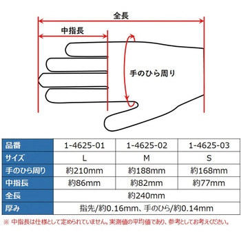 バイオラボフィットグローブ パウダーフリー アズワン