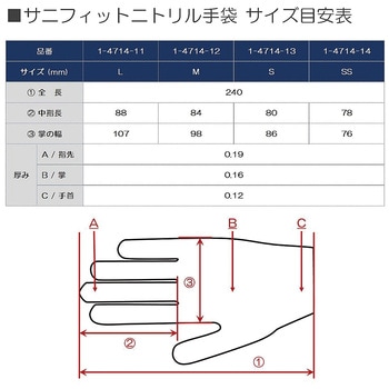 サニフィットニトリル手袋 アズワン